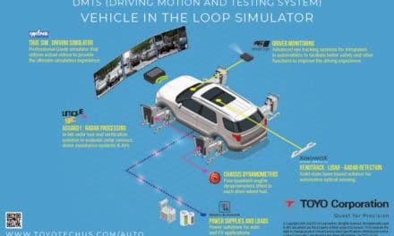 Major U.S. Automaker Selects TOYO Corporation’s Vehicle-in-the-Loop Simulator Platform for Next-Gen Electric and Autonomous Vehicle Design and Test