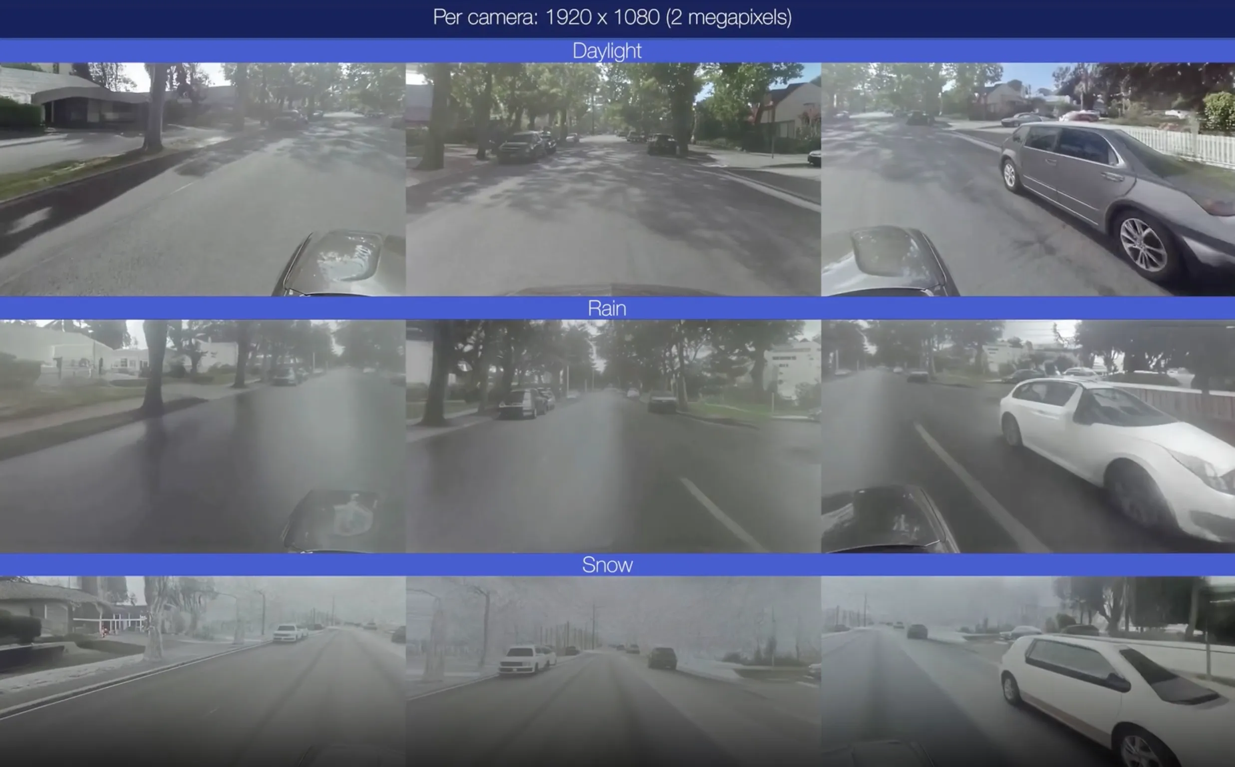 Helm.ai GenSim-3 and VidGen-3 synthetic data autonomous driving six-camera Full HD surround view