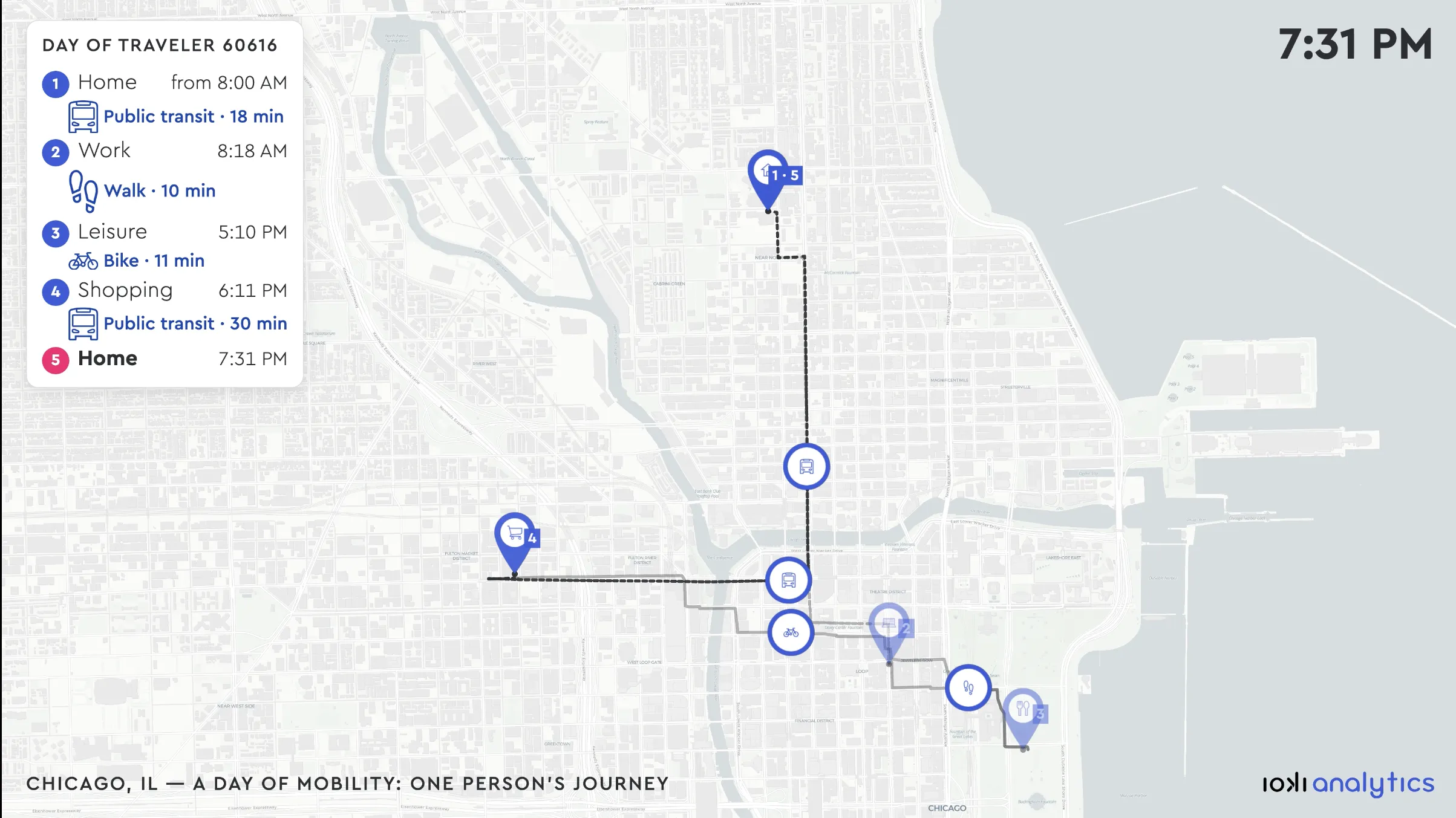 ioki digital twin analytics platform used for transit agency service planning in the BENTELER Mobility transit solution